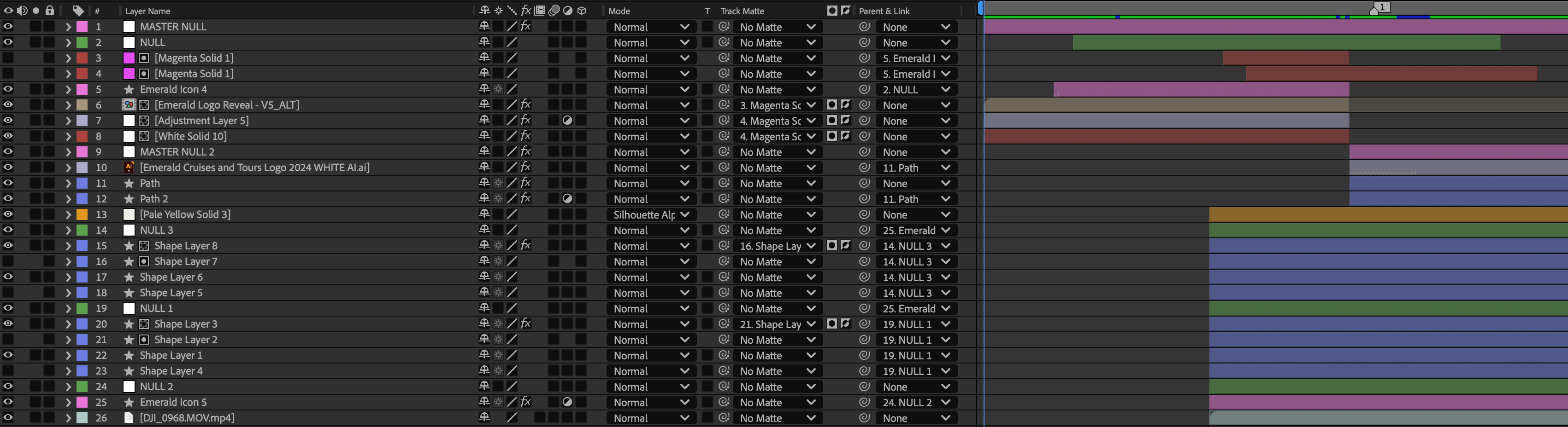 Layer stacking order